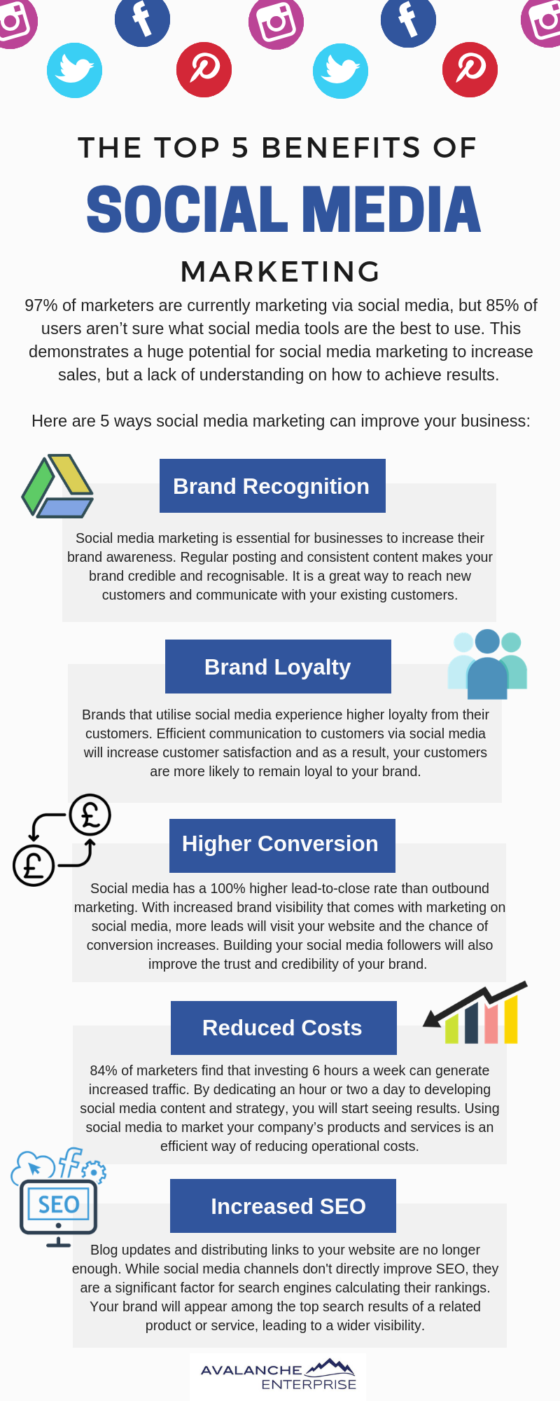 Infographic of social media marketing benefits